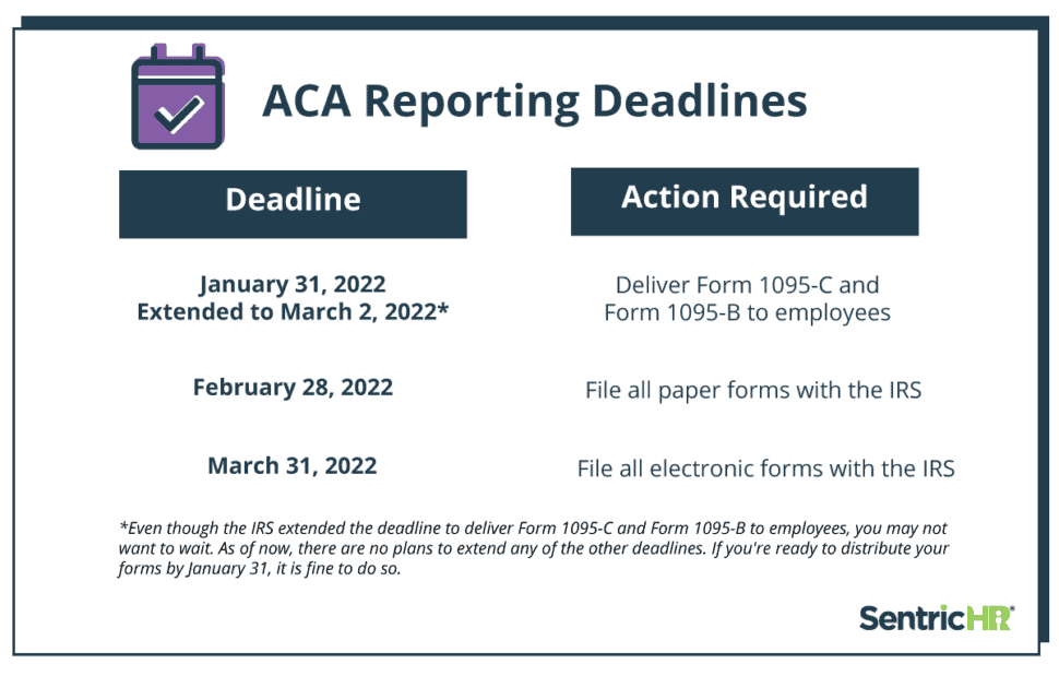How to Prepare for ACA Reporting and Compliance
