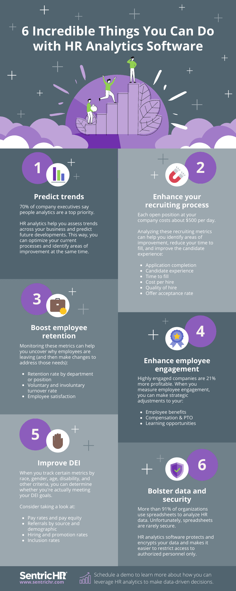 An infographic that shares 6 incredible things HR professionals can do with HR analytics software