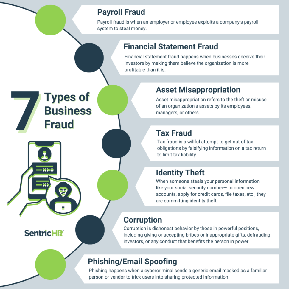 7 types of business fraud